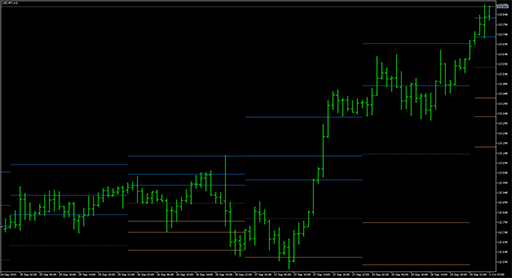 Fibo pivotsの表示画像